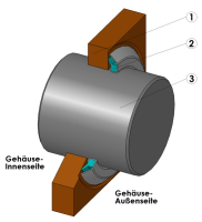 Gamma-Ring Axialdichtung