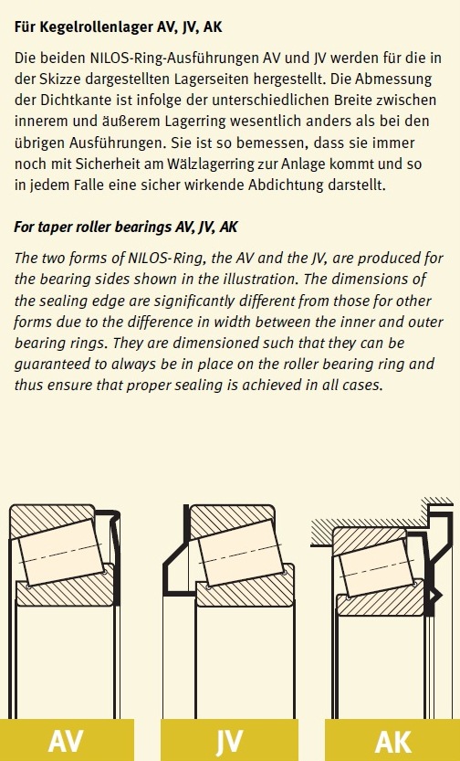 SKF-Kegelrollenlager