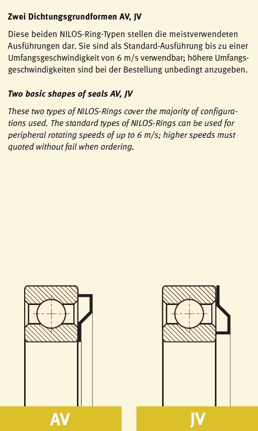 Nilos rings (23028 AV; 24028AV)