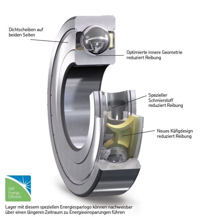 E2-Rillenkugellager - energieeffiziente SKF-Lager